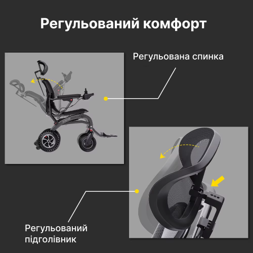 Folding battery-powered wheelchair with electric drive and right-side control panel