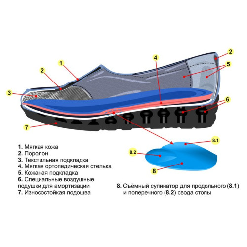 Women's orthopedic shoes 17-009 p. 36-41