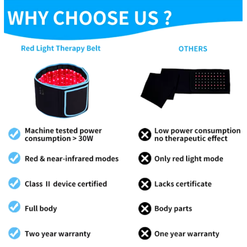 LED belt infrared and red spectrum 125x18 cm