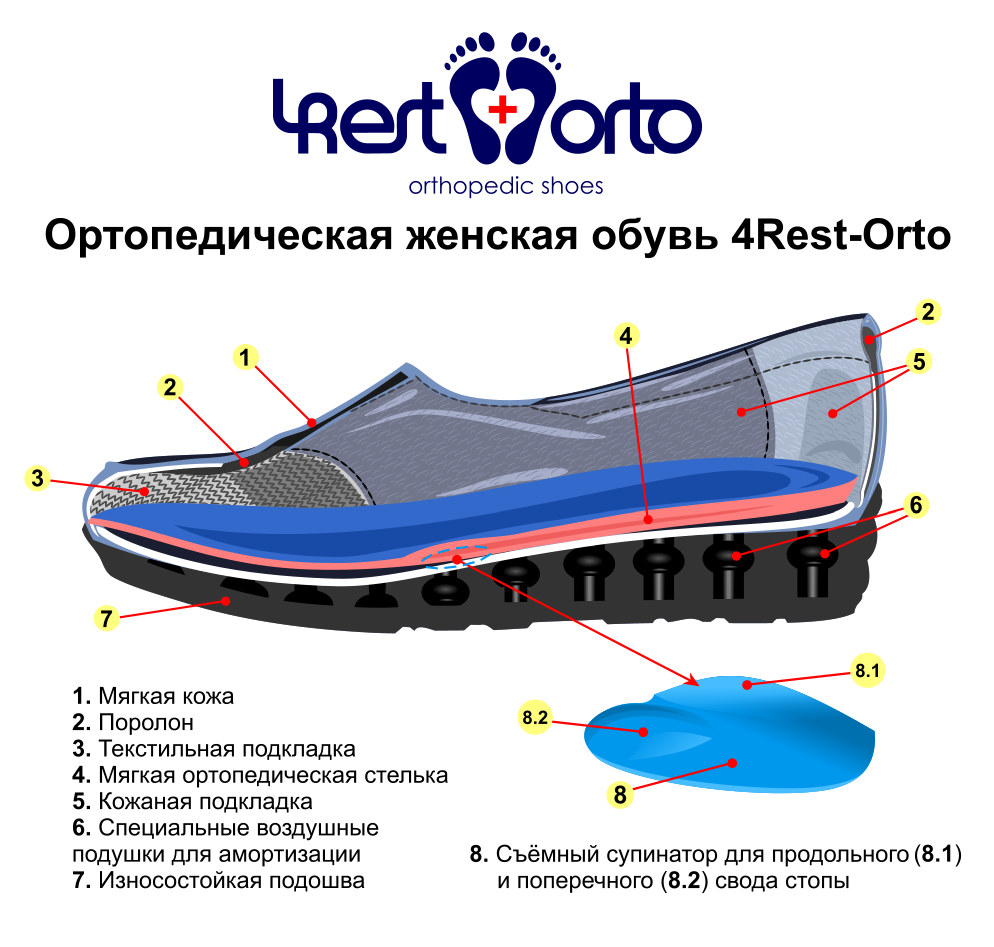 Botinok 1 sm