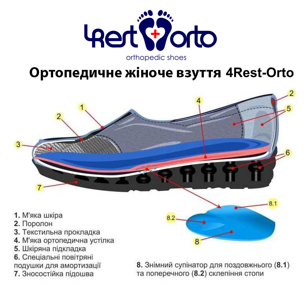 Botinok 1 sm укр