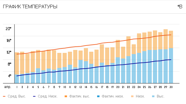 график